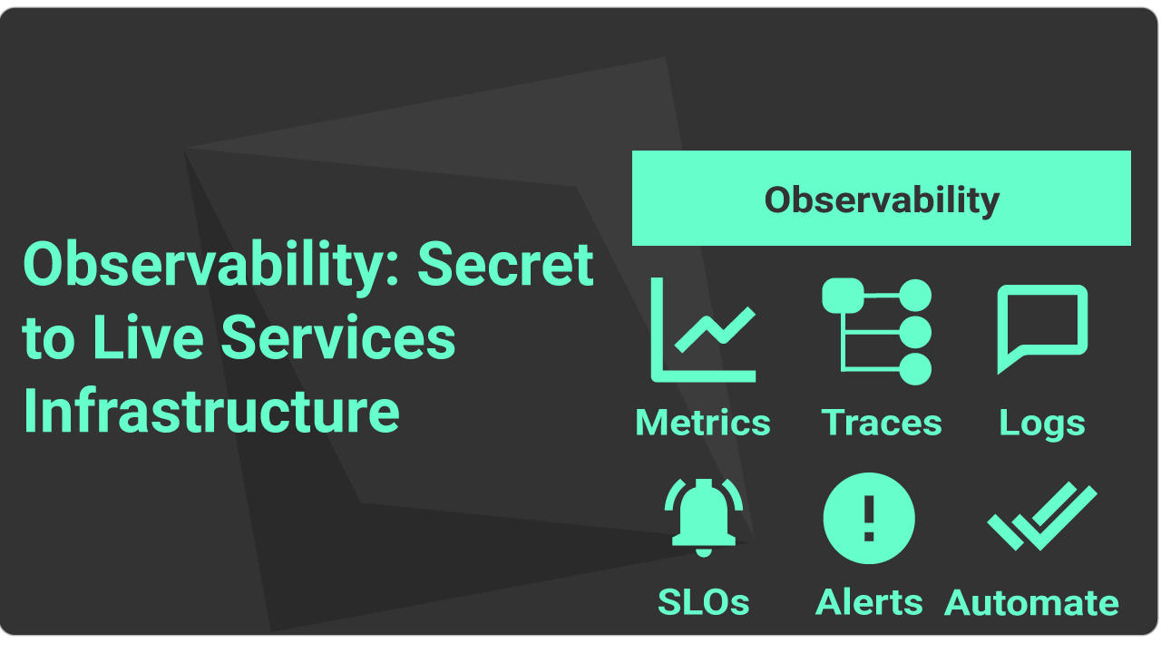 Observability